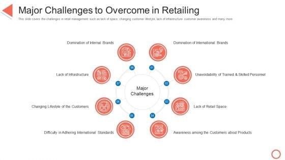 Major_Challenges_To_Overcome_In_Retailing_STP_Approaches_In_Retail_Marketing_Ppt_Professional_Example_File_PDF_Slide_1.jpg