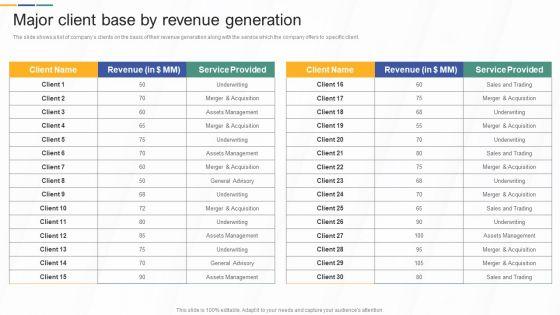 Major_Client_Base_By_Revenue_Generation_Investment_Banking_And_Deal_Pitchbook_Formats_PDF_Slide_1.jpg