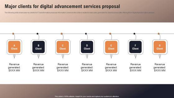 Major_Clients_For_Digital_Advancement_Services_Proposal_Topics_PDF_Slide_1.jpg