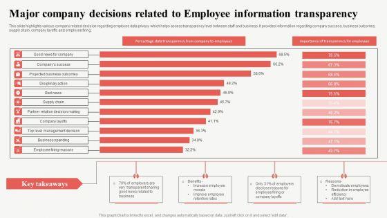 Major_Company_Decisions_Related_To_Employee_Information_Transparency_Professional_PDF_Slide_1.jpg