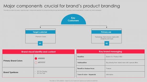 Major_Components_Crucial_For_Brands_Product_Branding_Infographics_PDF_Slide_1.jpg