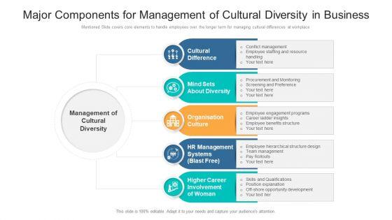 Major_Components_For_Management_Of_Cultural_Diversity_In_Business_Ppt_PowerPoint_Presentation_Layouts_Graphics_Download_PDF_Slide_1.jpg