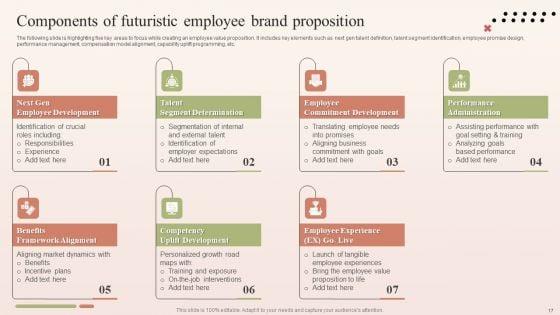 Major_Components_Of_Employee_Brand_Proposition_Ppt_PowerPoint_Presentation_Complete_Deck_With_Slides_Slide_17.jpg