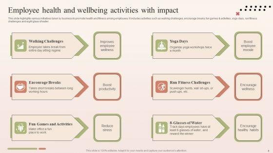 Major_Components_Of_Employee_Brand_Proposition_Ppt_PowerPoint_Presentation_Complete_Deck_With_Slides_Slide_8.jpg