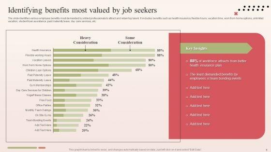 Major_Components_Of_Employee_Brand_Proposition_Ppt_PowerPoint_Presentation_Complete_Deck_With_Slides_Slide_9.jpg
