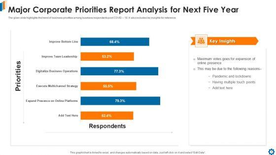 Major_Corporate_Priorities_Ppt_PowerPoint_Presentation_Complete_With_Slides_Slide_3.jpg