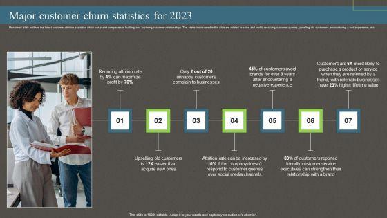 Major_Customer_Churn_Statistics_For_2023_Ppt_PowerPoint_Presentation_File_Layouts_PDF_Slide_1.jpg