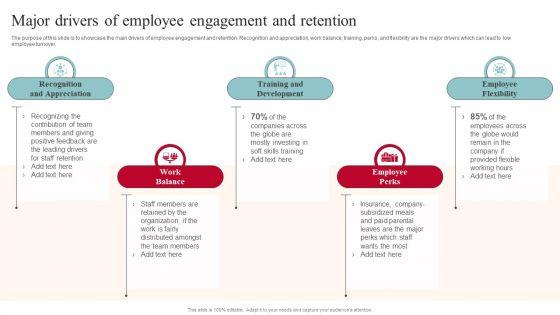 Major_Drivers_Of_Employee_Engagement_And_Retention_Clipart_PDF_Slide_1.jpg