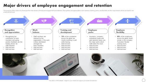 Major_Drivers_Of_Employee_Engagement_And_Retention_Developing_Employee_Retention_Techniques_To_Minimize_Structure_PDF_Slide_1.jpg
