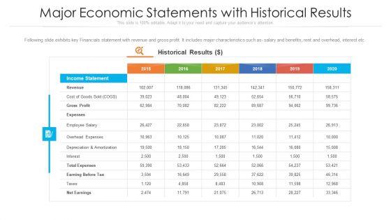 Major_Economic_Statements_With_Historical_Results_Ppt_PowerPoint_Presentation_File_Infographics_PDF_Slide_1.jpg