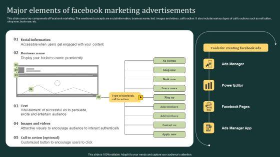 Major_Elements_Of_Facebook_Marketing_Advertisements_Ppt_Visual_Aids_Background_Images_PDF_Slide_1.jpg