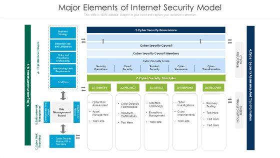 Major_Elements_Of_Internet_Security_Model_Ppt_PowerPoint_Presentation_Slides_Mockup_PDF_Slide_1.jpg