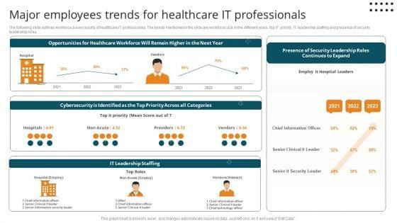 Major_Employees_Trends_For_Healthcare_It_Professionals_Diagrams_PDF_Slide_1.jpg