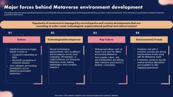 Major_Forces_Behind_Metaverse_Environment_Development_Ppt_Infographics_Portfolio_PDF_Slide_1.jpg