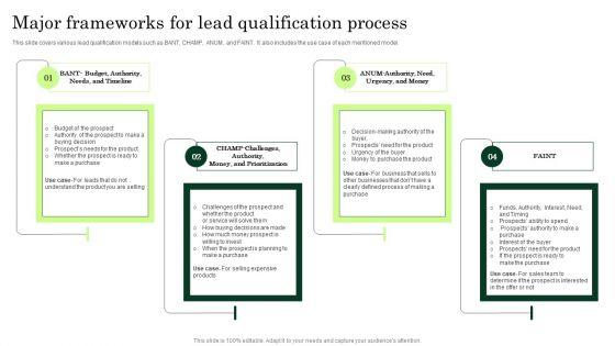 Major_Frameworks_For_Lead_Qualification_Process_Enhancing_Client_Lead_Conversion_Rates_Download_PDF_Slide_1.jpg