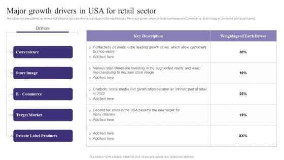 Major_Growth_Drivers_In_Usa_For_Retail_Sector_Portrait_PDF_Slide_1.jpg