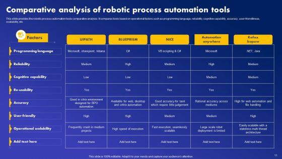 Major_Industries_Deploying_Robotic_Process_Automation_Ppt_PowerPoint_Presentation_Complete_Deck_With_Slides_Slide_11.jpg