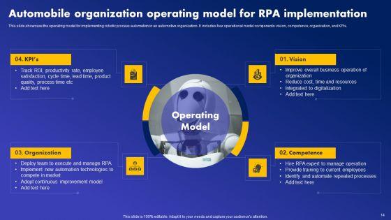 Major_Industries_Deploying_Robotic_Process_Automation_Ppt_PowerPoint_Presentation_Complete_Deck_With_Slides_Slide_14.jpg