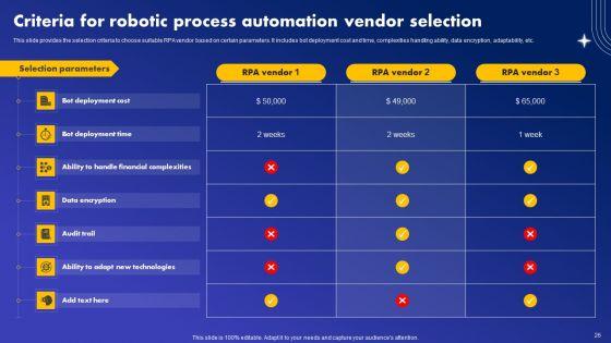 Major_Industries_Deploying_Robotic_Process_Automation_Ppt_PowerPoint_Presentation_Complete_Deck_With_Slides_Slide_26.jpg