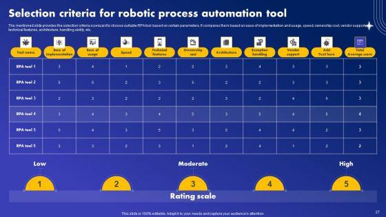 Major_Industries_Deploying_Robotic_Process_Automation_Ppt_PowerPoint_Presentation_Complete_Deck_With_Slides_Slide_27.jpg