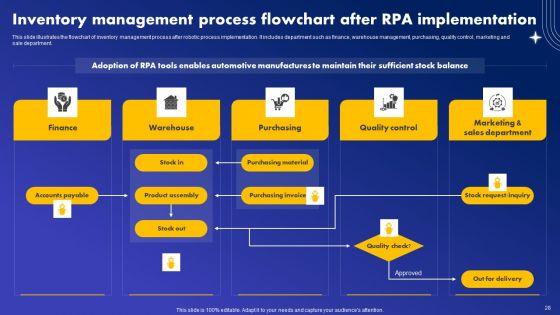 Major_Industries_Deploying_Robotic_Process_Automation_Ppt_PowerPoint_Presentation_Complete_Deck_With_Slides_Slide_28.jpg