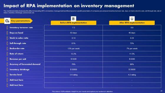 Major_Industries_Deploying_Robotic_Process_Automation_Ppt_PowerPoint_Presentation_Complete_Deck_With_Slides_Slide_29.jpg