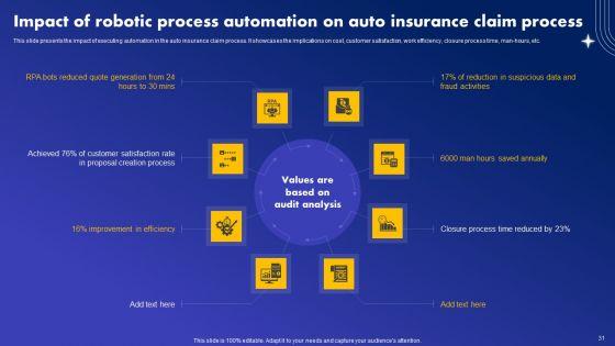Major_Industries_Deploying_Robotic_Process_Automation_Ppt_PowerPoint_Presentation_Complete_Deck_With_Slides_Slide_31.jpg