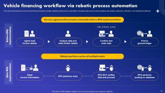 Major_Industries_Deploying_Robotic_Process_Automation_Ppt_PowerPoint_Presentation_Complete_Deck_With_Slides_Slide_32.jpg