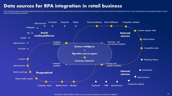 Major_Industries_Deploying_Robotic_Process_Automation_Ppt_PowerPoint_Presentation_Complete_Deck_With_Slides_Slide_46.jpg
