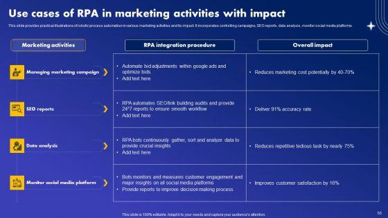 Major_Industries_Deploying_Robotic_Process_Automation_Ppt_PowerPoint_Presentation_Complete_Deck_With_Slides_Slide_50.jpg