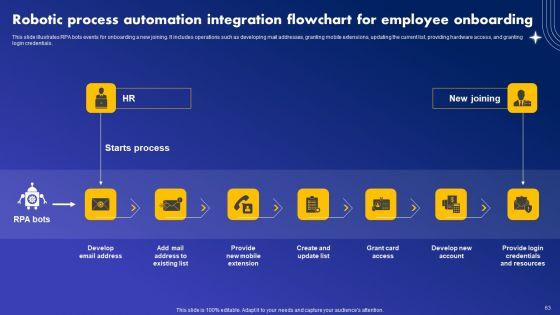 Major_Industries_Deploying_Robotic_Process_Automation_Ppt_PowerPoint_Presentation_Complete_Deck_With_Slides_Slide_63.jpg