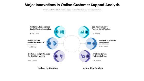 Major_Innovations_In_Online_Customer_Support_Analysis_Ppt_PowerPoint_Presentation_Show_Summary_PDF_Slide_1.jpg