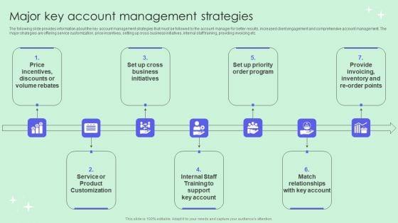 Major_Key_Account_Management_Strategies_Topics_PDF_Slide_1.jpg