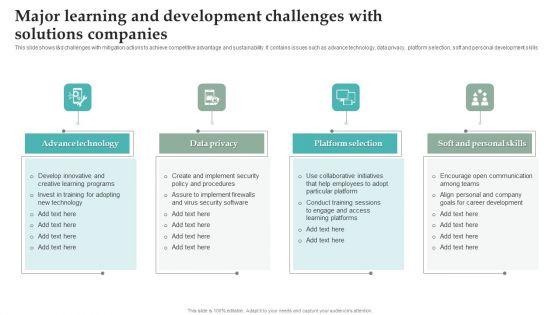 Major_Learning_And_Development_Challenges_With_Solutions_Companies_Microsoft_PDF_Slide_1.jpg