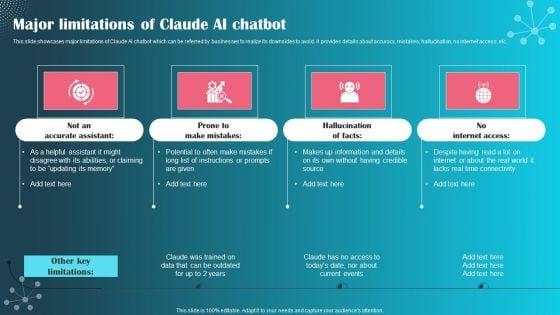 Major_Limitations_Of_Claude_AI_Chatbot_Ppt_PowerPoint_Presentation_File_Outline_PDF_Slide_1.jpg
