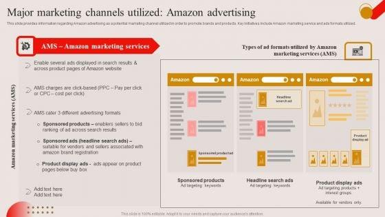 Major_Marketing_Channels_Utilized_Amazon_Advertising_Ppt_PowerPoint_Presentation_File_Infographics_PDF_Slide_1.jpg