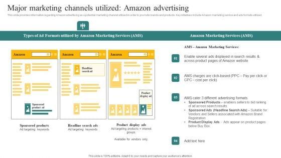 Major_Marketing_Channels_Utilized_Amazon_Advertising_Ppt_Styles_Template_PDF_Slide_1.jpg