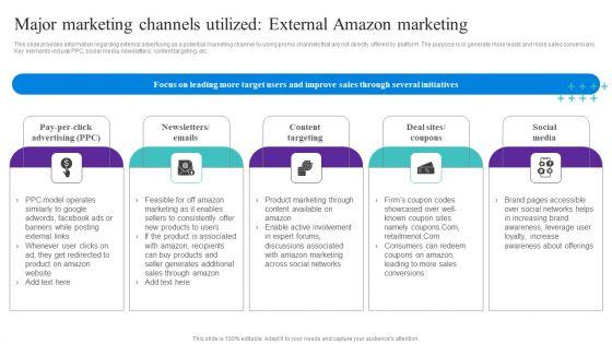 Major_Marketing_Channels_Utilized_External_Amazon_Marketing_Pictures_PDF_Slide_1.jpg