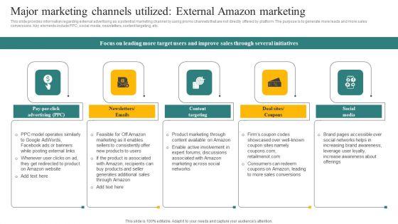 Major_Marketing_Channels_Utilized_External_Amazon_Marketing_Ppt_Portfolio_Mockup_PDF_Slide_1.jpg