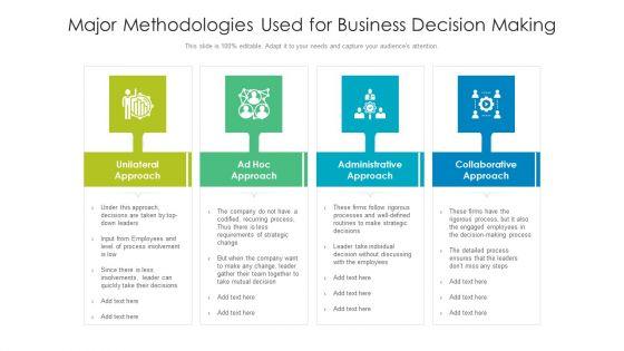 Major_Methodologies_Used_For_Business_Decision_Making_Ppt_PowerPoint_Presentation_Pictures_Deck_PDF_Slide_1.jpg
