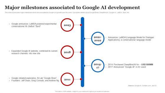 Major_Milestones_Associated_To_Google_AI_Development_Clipart_PDF_Slide_1.jpg