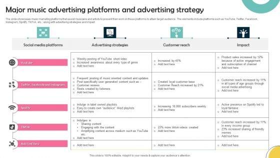 Major_Music_Advertising_Platforms_And_Advertising_Strategy_Designs_PDF_Slide_1.jpg