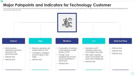 Major_Painpoints_And_Indicators_For_Technology_Customer_Mockup_PDF_Slide_1.jpg