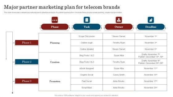 Major_Partner_Marketing_Plan_For_Telecom_Brands_Microsoft_PDF_Slide_1.jpg