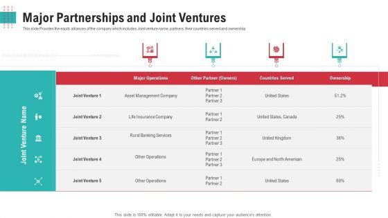 Major_Partnerships_And_Joint_Ventures_Ppt_Gallery_Format_Ideas_PDF_Slide_1.jpg