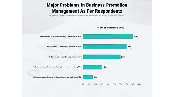 Major_Problems_In_Business_Promotion_Management_As_Per_Respondents_Ppt_PowerPoint_Presentation_Styles_Graphics_PDF_Slide_1.jpg