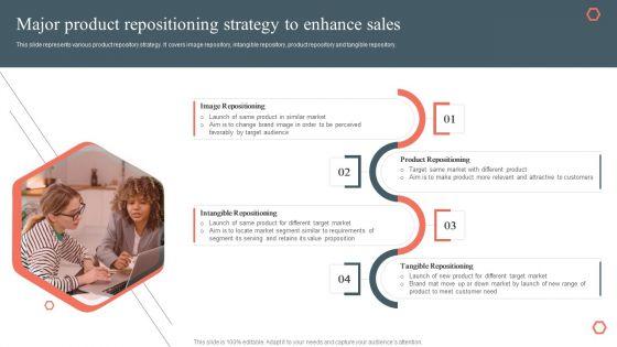 Major_Product_Repositioning_Strategy_To_Enhance_Sales_Product_Development_And_Management_Plan_Pictures_PDF_Slide_1.jpg
