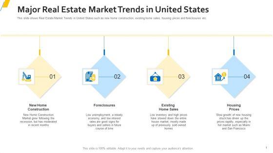 Major_Real_Estate_Market_Trends_In_United_States_Diagrams_PDF_Slide_1.jpg