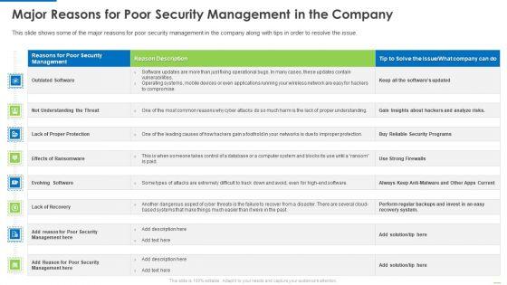 Major_Reasons_For_Poor_Security_Management_In_The_Company_Professional_PDF_Slide_1.jpg