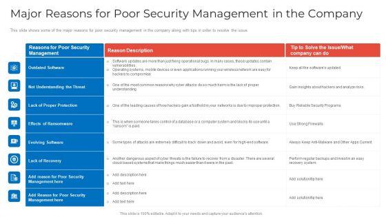 Major_Reasons_For_Poor_Security_Management_In_The_Company_Topics_PDF_Slide_1.jpg